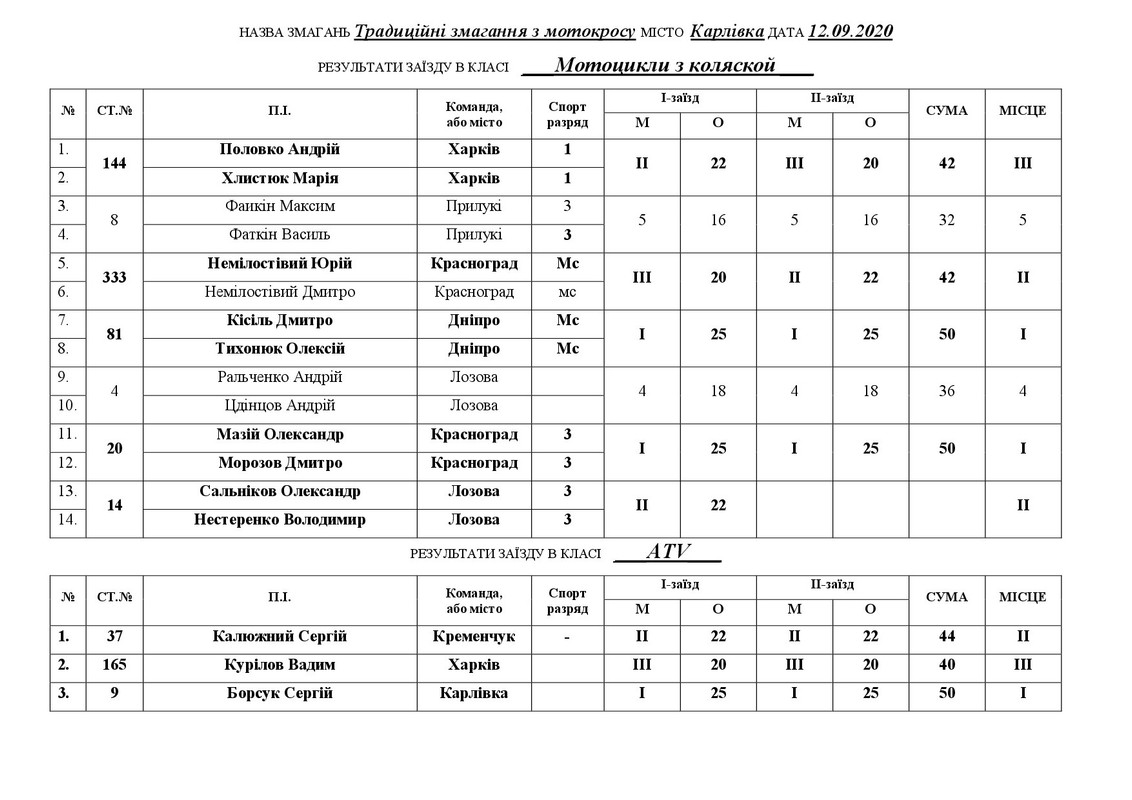 Результати Карловка 12.09.2020-006
