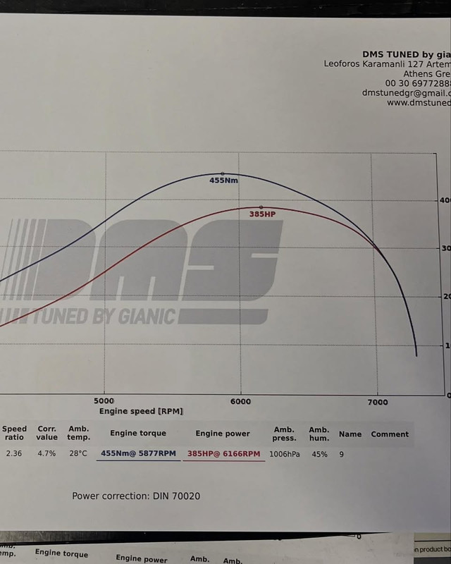 VW Golf 4 1.8T dyno 385HP 455Nm