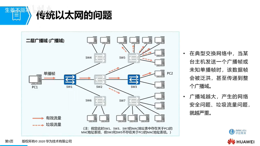 f34_传统以太网问题.png