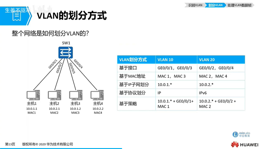 f39_VLAN的划分方式.png