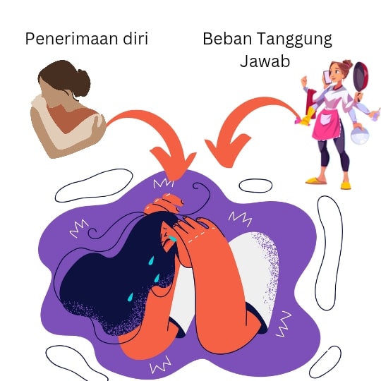 Beban Tanggung Jawab dan Penerimaan Diri