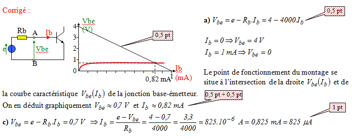 Point de fonctionnement de la jonction base-émetteur d’un transistor bipolaire