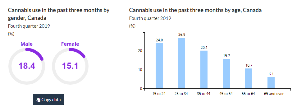 cannabis use
