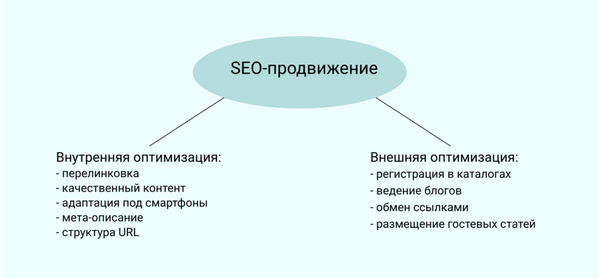 Как разрабатываются сайты Как разрабатываются сайты