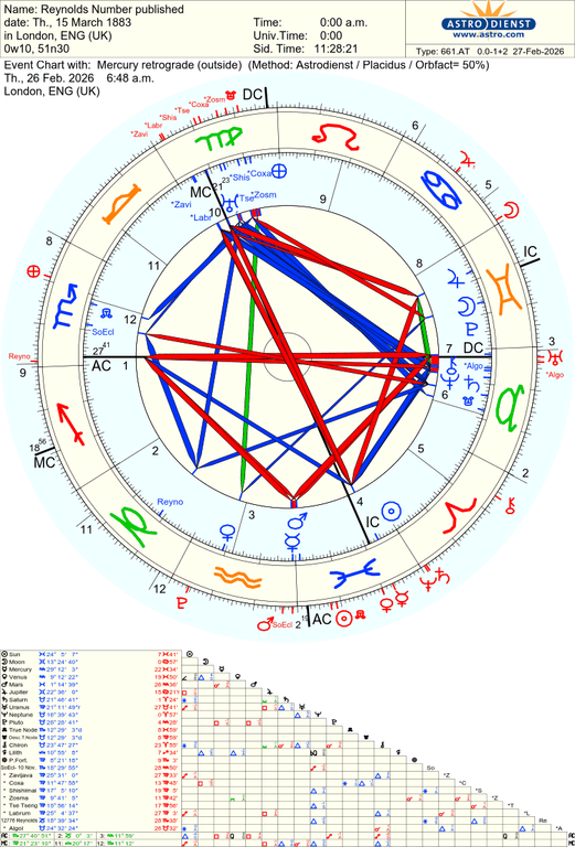 astro 661at reynolds number published mercury retrograde 75633 2960883