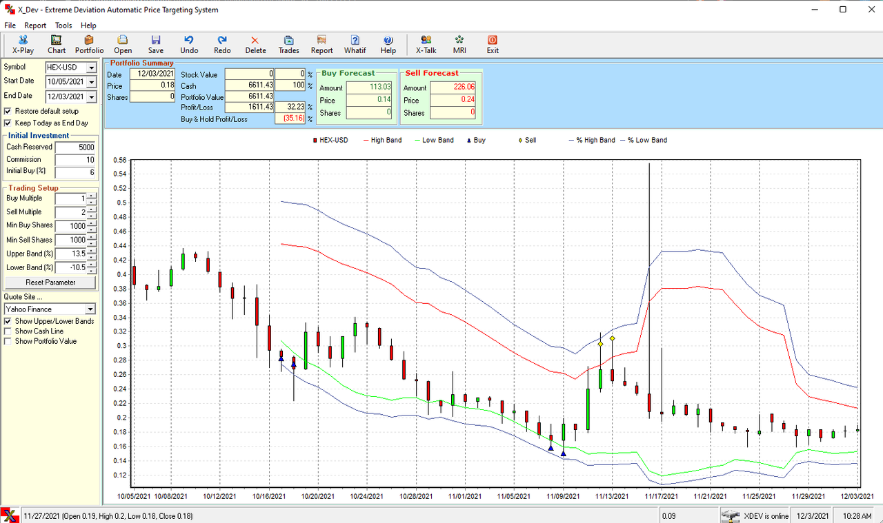 Hex (HEXUSD) Stock Message Board | InvestorsHub