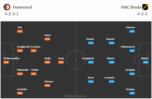 Đội hình dự kiến Feyenoord Rotterdam vs NAC Breda