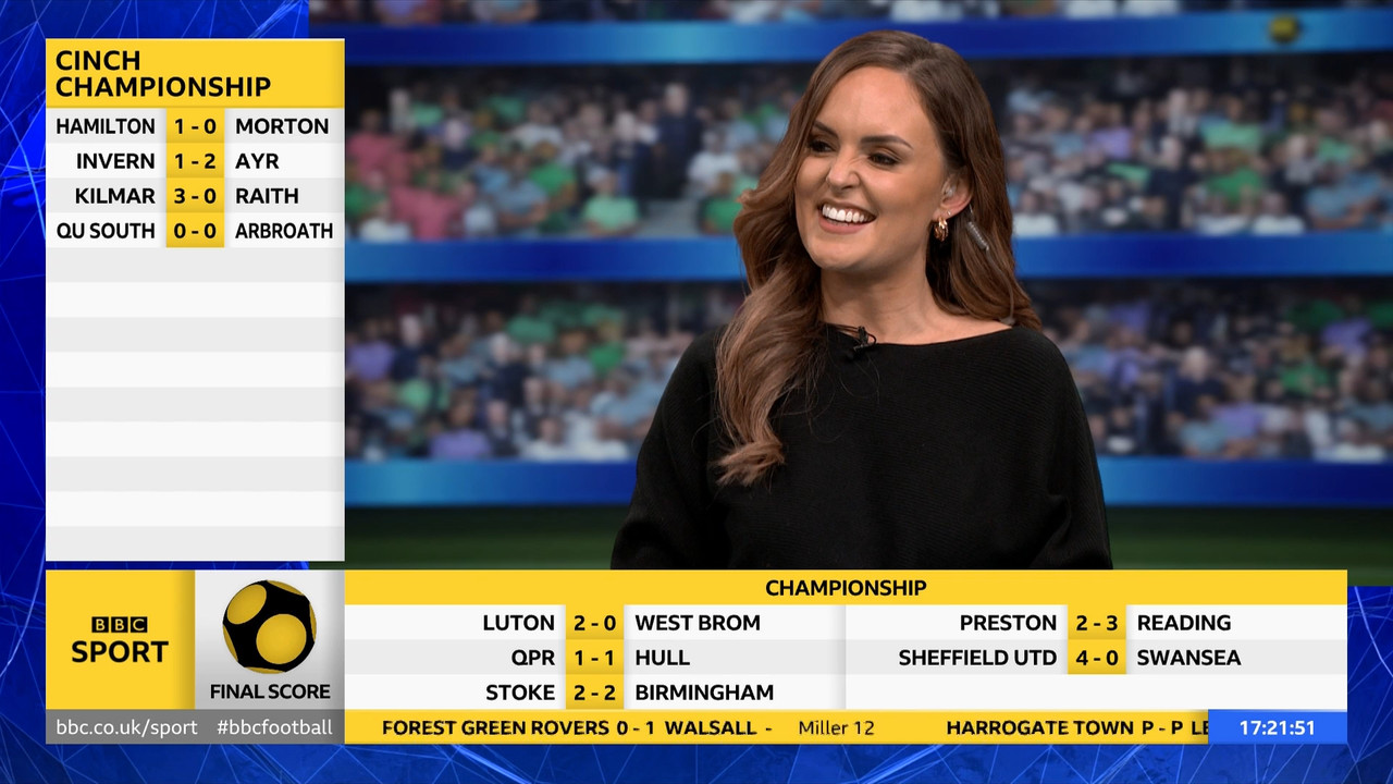 Final Score 20220219 16301725 ts snapshot 52 19 371 — Postimages