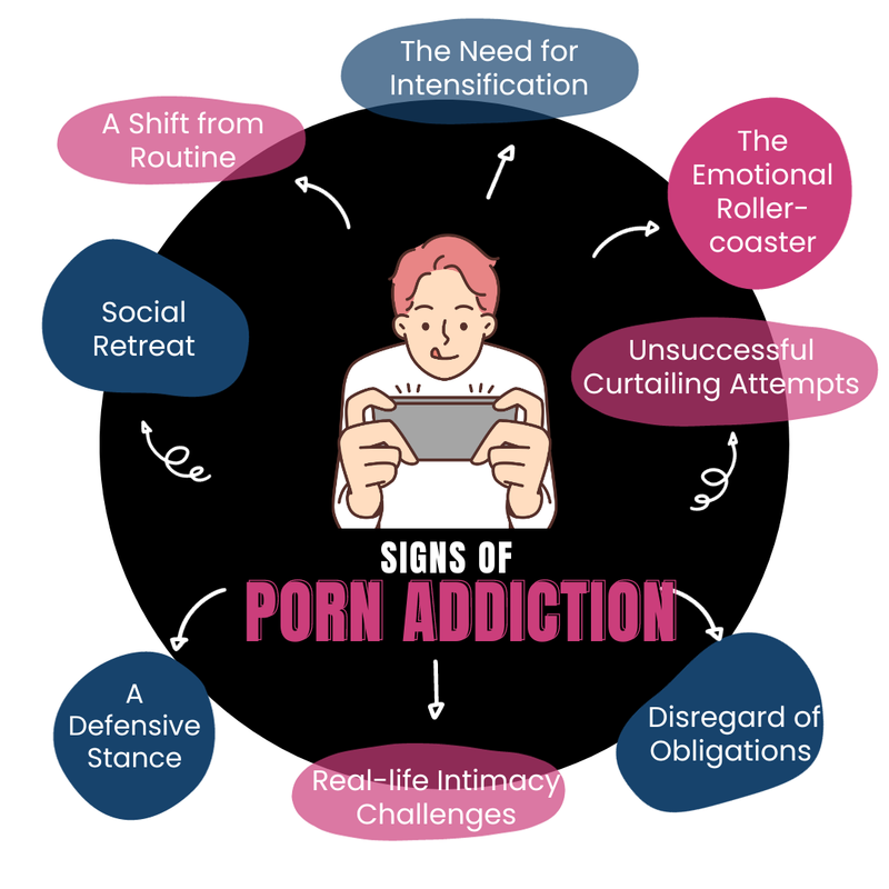 Signs of porn addiction