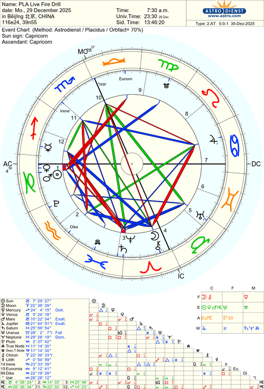 astro 2at pla live fire drill 10123 169805