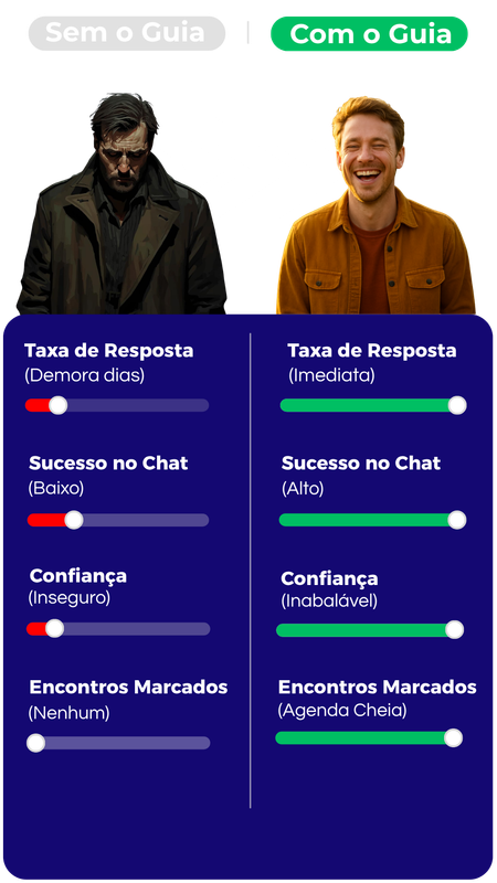 Comparação