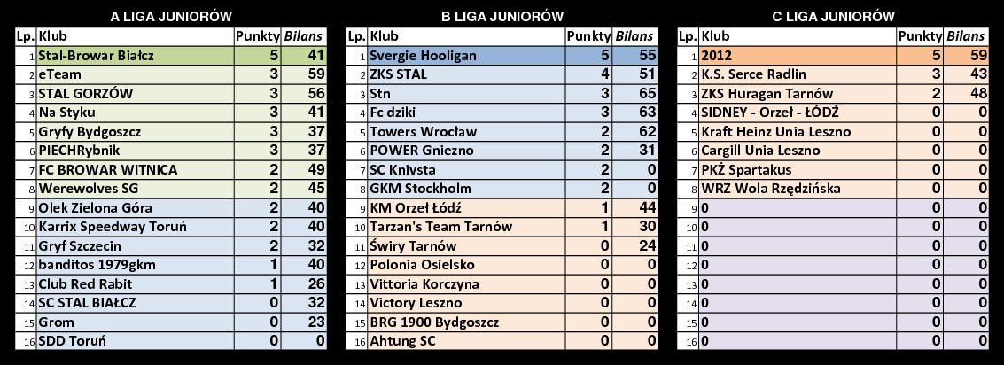 [Obrazek: tabele-r11.png]