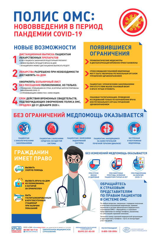 Инфографика ВСС