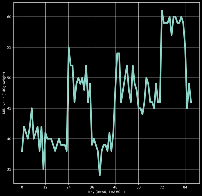 PunBB bbcode test