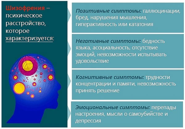 Признаки шизофрении у женщин 4 основных «звоночка» (признак, шизофрения, женщина, звоночек, слабого пола) шизофрения