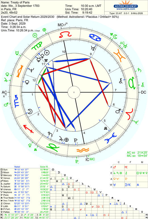 astro 23at treaty of paris 202993 67163 315158