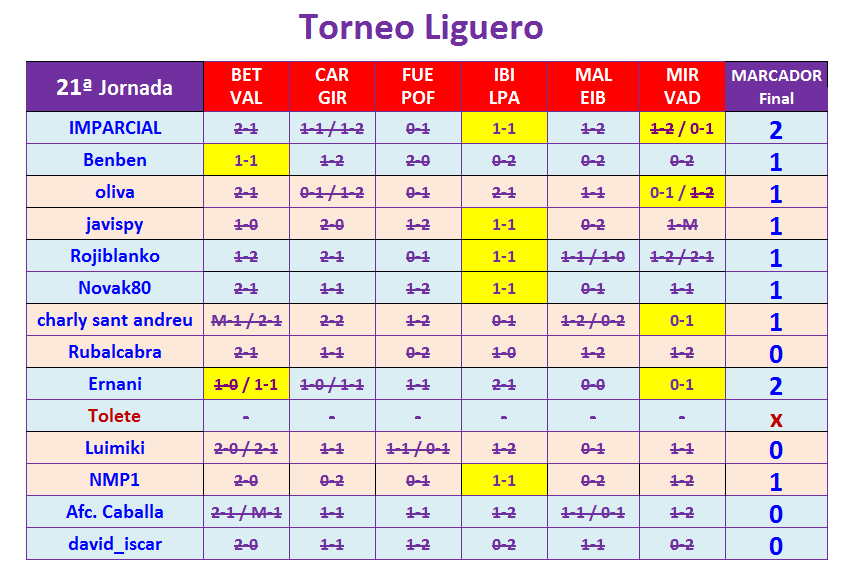 JUEGO con LA QUINIELA (10ª Edición) Y EL QUINIGOL (9ª Edición) - TEMP. 2021-22 (2ª parte) - Página 30 T21