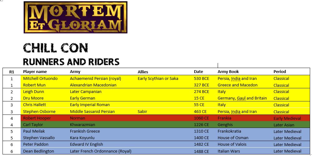 RUNNERS AND RIDERS image