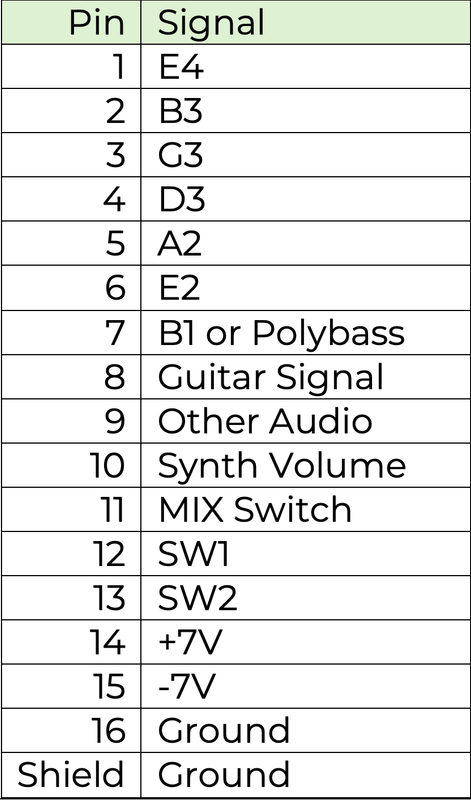 16-pin Connector Pin Assignments