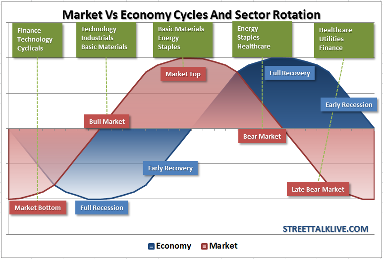 Market-vs-Economy.png
