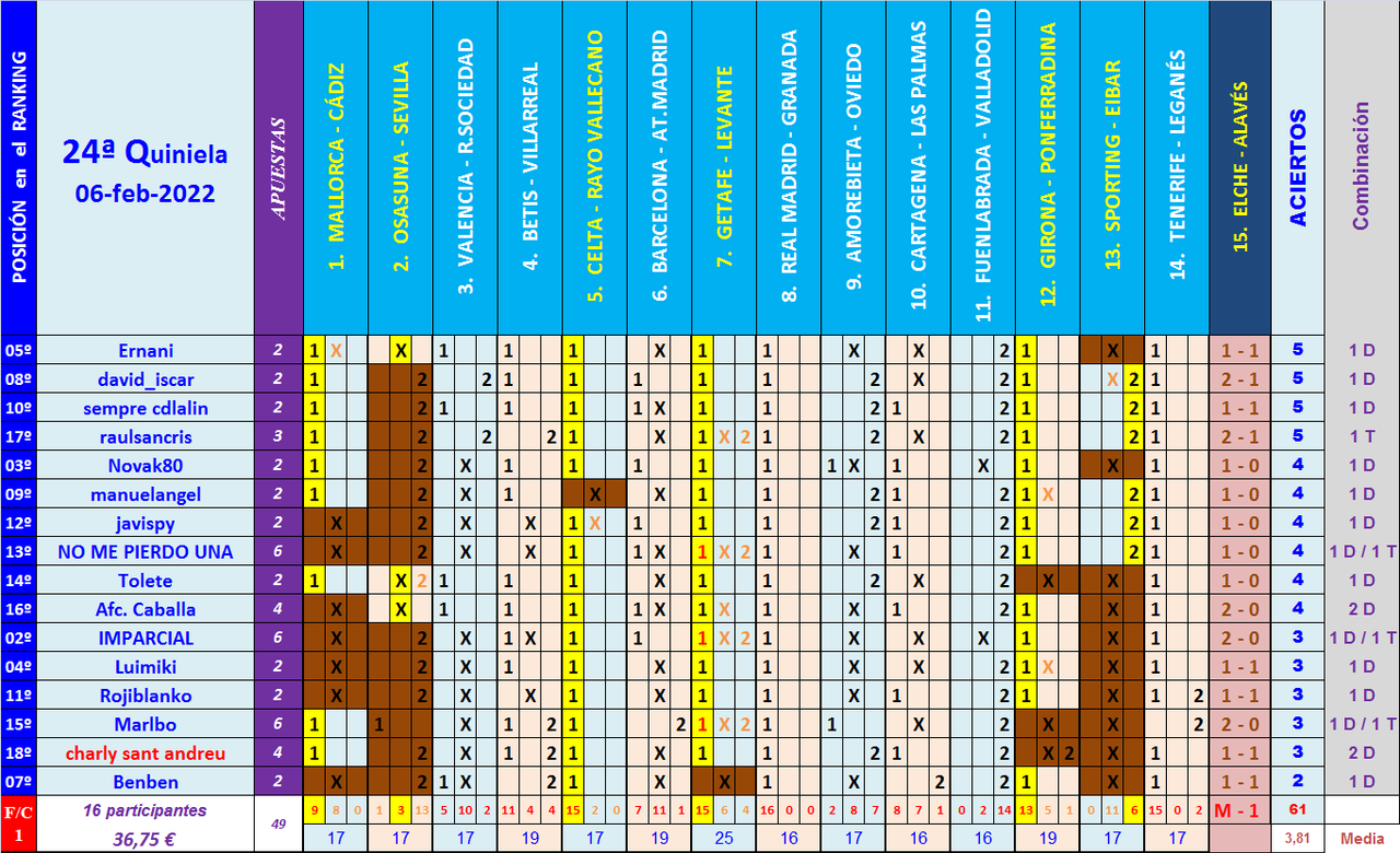 JUEGO con LA QUINIELA (10ª Edición) Y EL QUINIGOL (9ª Edición) - TEMP. 2021-22 (2ª parte) - Página 10 Q24