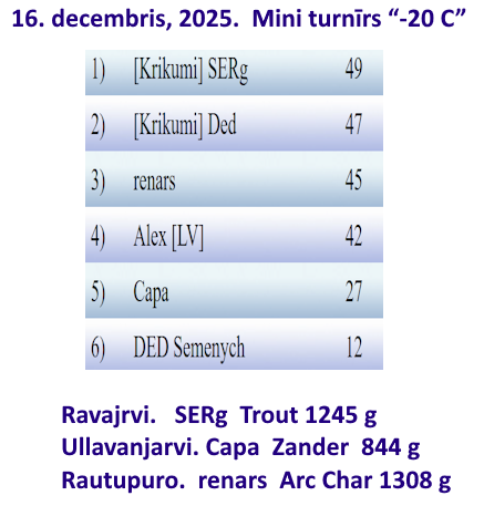 Скриншот 16 12 2025 230452
