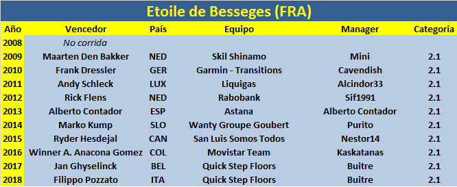 Vueltas .1 Etoile-Besseges