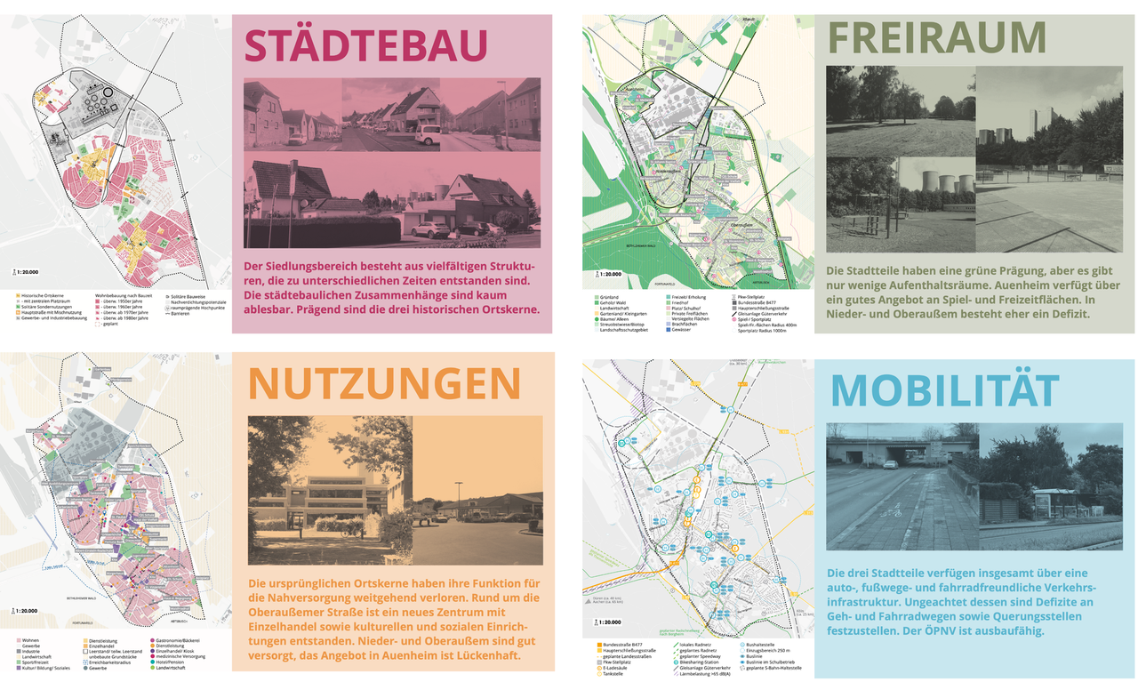Zentrale Erkenntnisse aus der Beteiligung