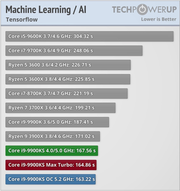 Performance-comparison-2.jpg