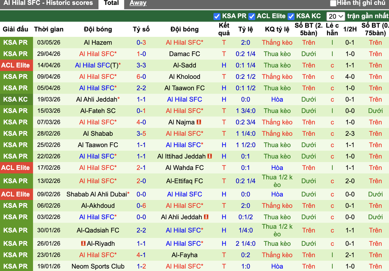 Phong độ Al Hilal