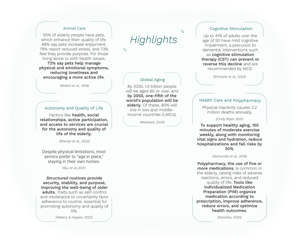 Research highlights about seniors' needs