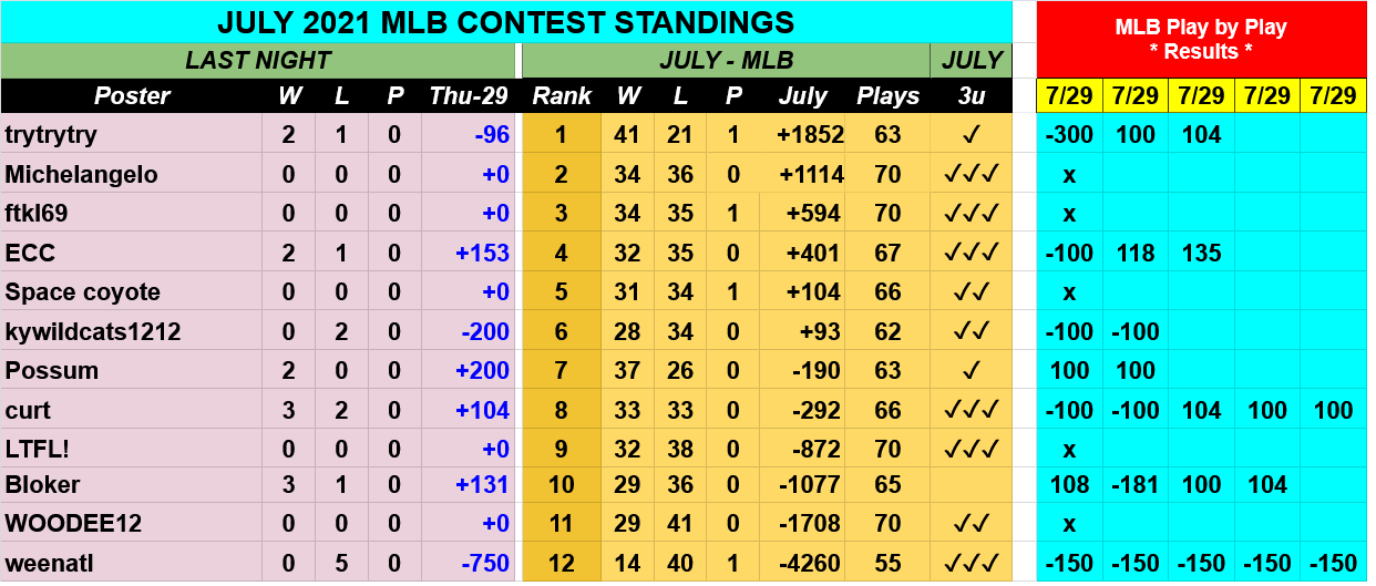 Screenshot-2021-07-30-at-06-15-32-JULY-2021-MLB-Contest-Picks-Google-Drive.png