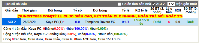 Thành tích đối đầu Kaya FC vs Tampines Rovers FC