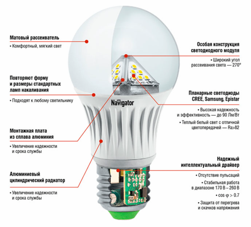 Светодиодные лампочки (лампочки LED)