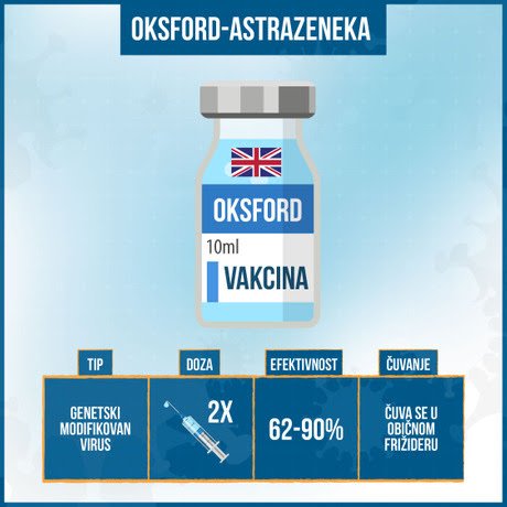 [Слика: osnovne-informacije-o-vakcinama-protiv-c...-460x0.jpg]