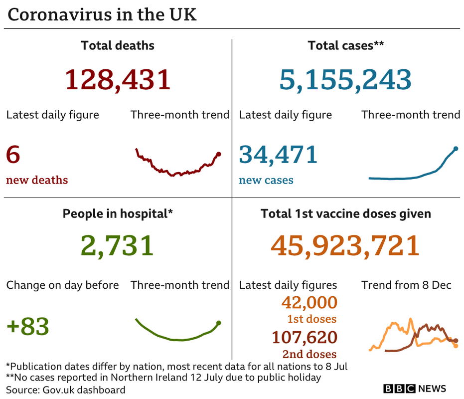 _119362366_uk_card_with_vax_2doses_12jul-nc