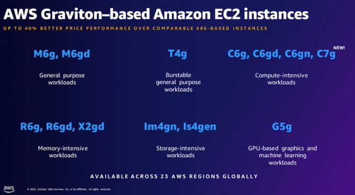 Amazon-AWS-Graviton3-Instance-Families-696x383.jpg