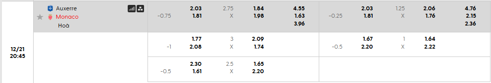 Tỷ lệ kèo Auxerre vs AS Monaco