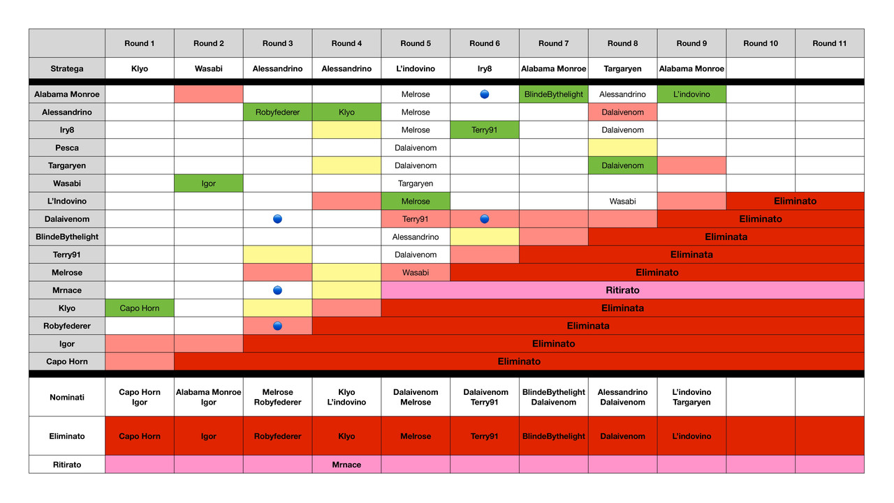 Tabella riassuntiva  (12)_page-0001