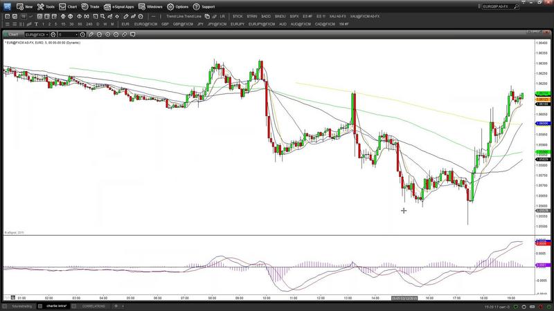 G-PEzeetrader-Divergent-Swing-Trading-2015.jpg