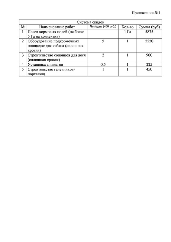 Приказ на охоту в ПДФ - Page 5