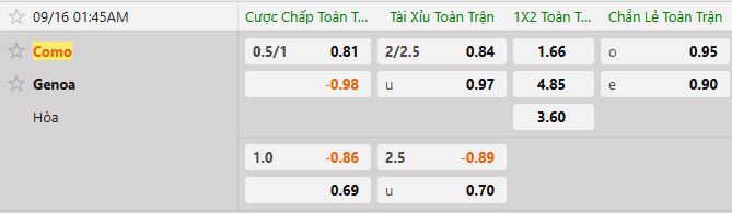Soi kèo tài xỉu cả trận Como vs Genoa