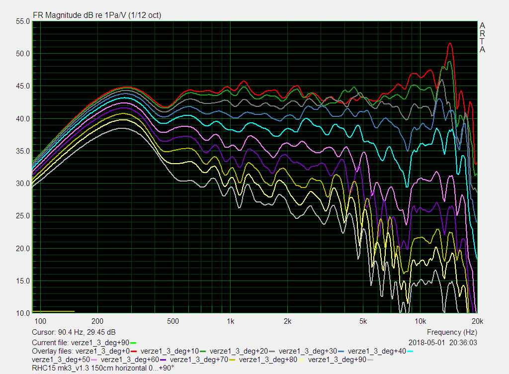 v1_3_horizontal amplitude 0_90°
