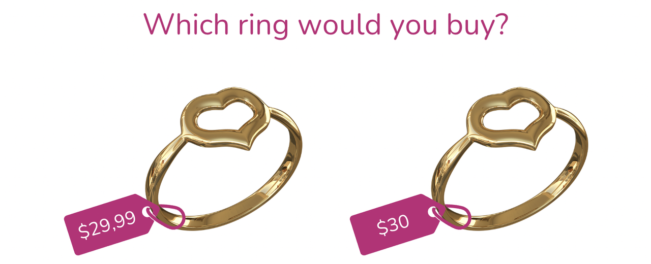 ring price