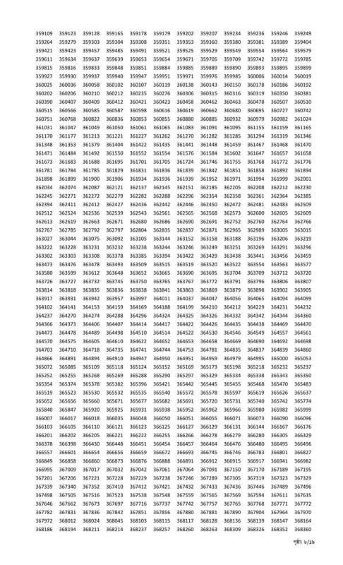 Combined 9 Bank Officer (General) MCQ Exam Result 2025 PDF-08