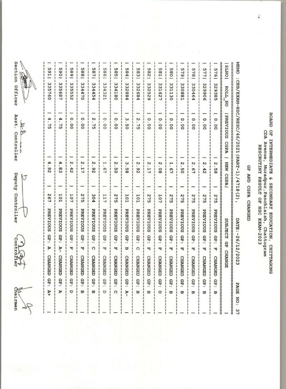 Chittagong-Board-HSC-Rescutiny-Result-2023-PDF-38