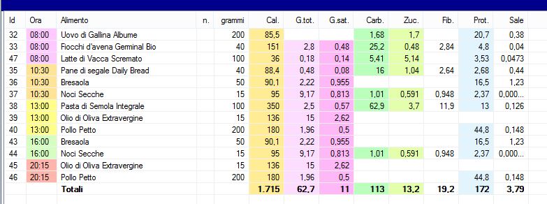 Dieta giorni OFF (20-08-2018)