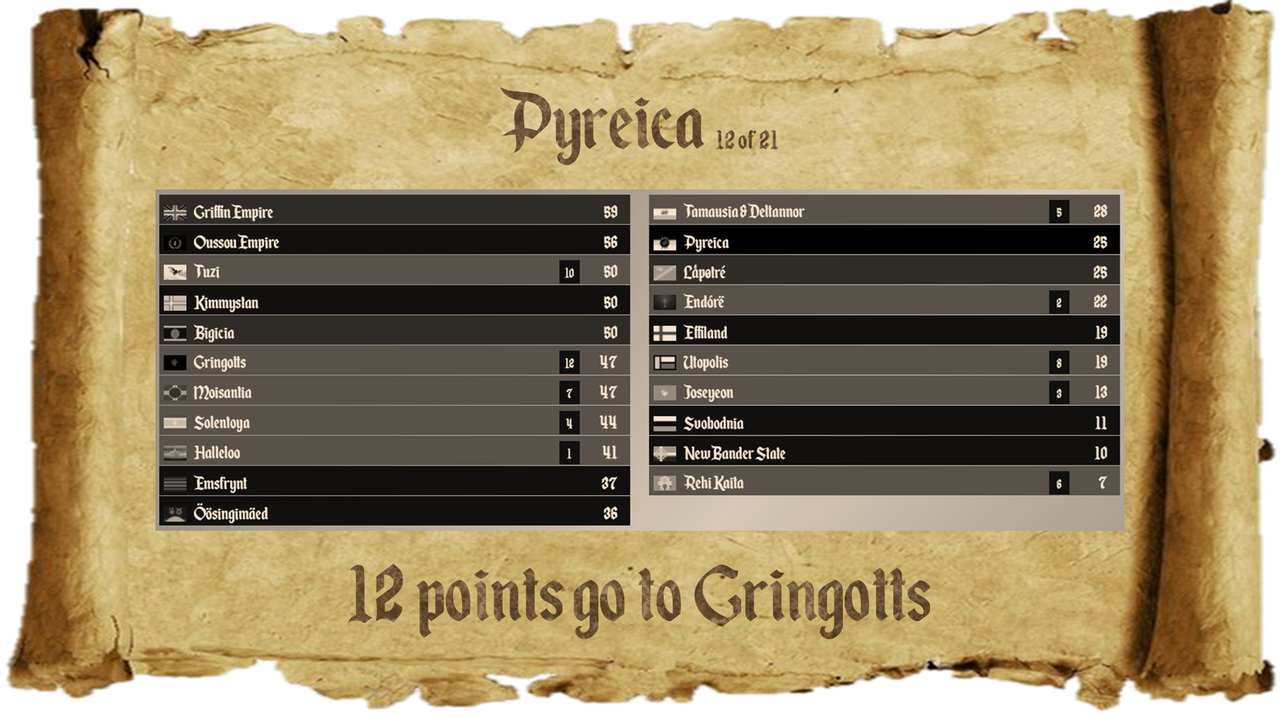 13-Pyreica.png