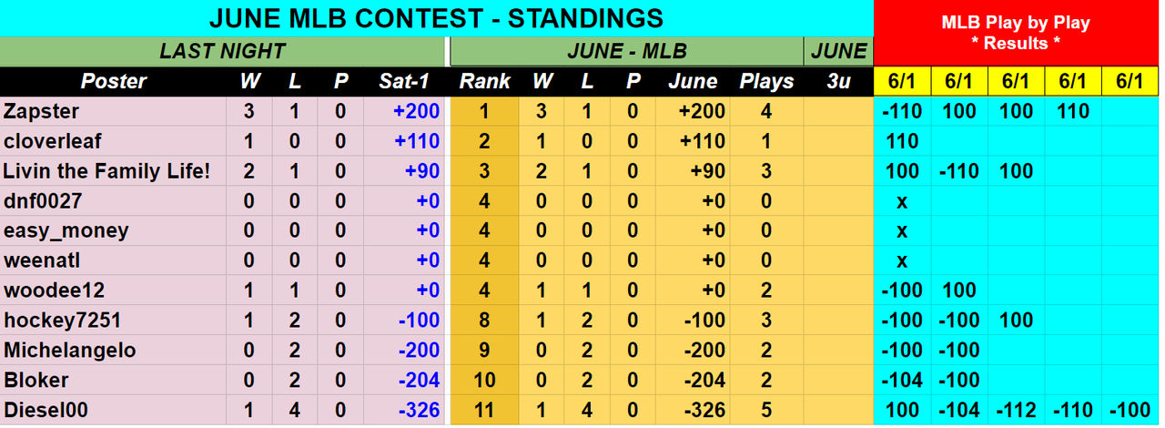 Screenshot-2019-06-02-JUNE-2019-MLB-Contest-Picks-Sheet-1.png