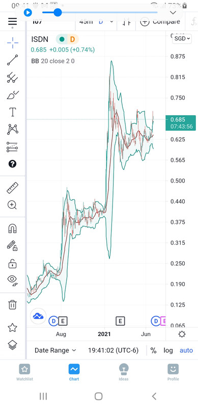Screenshot-20210625-094105-Trading-View